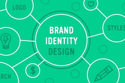 What is brand identity?