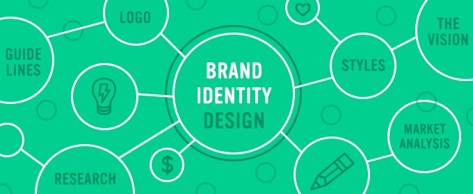 What is brand identity?